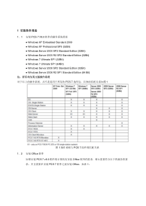 19.SIMATIC PCS 7 V8.0 英文版安装步骤说明
