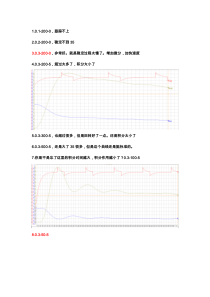 温度过控记录