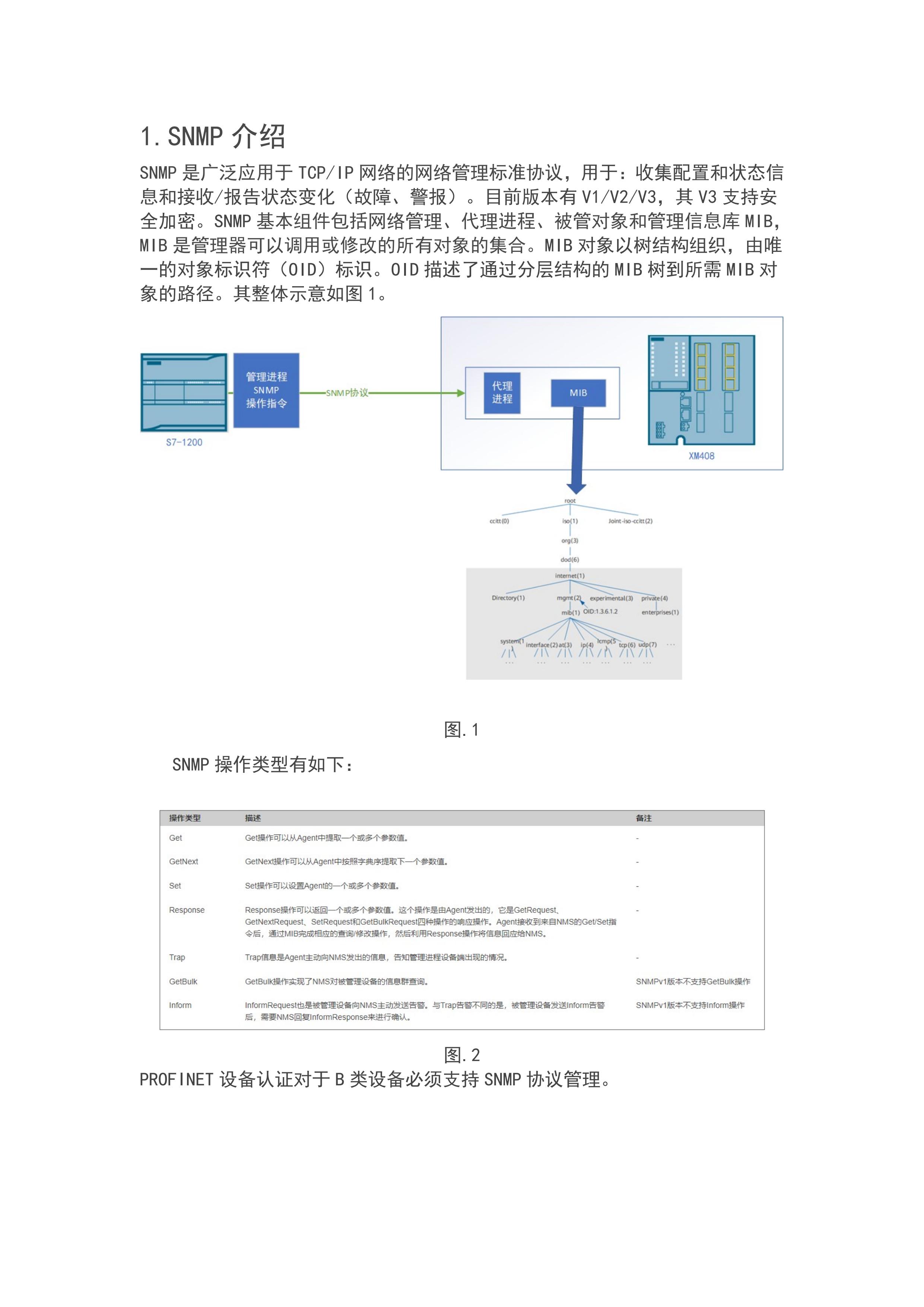 SNMP_00.jpg
